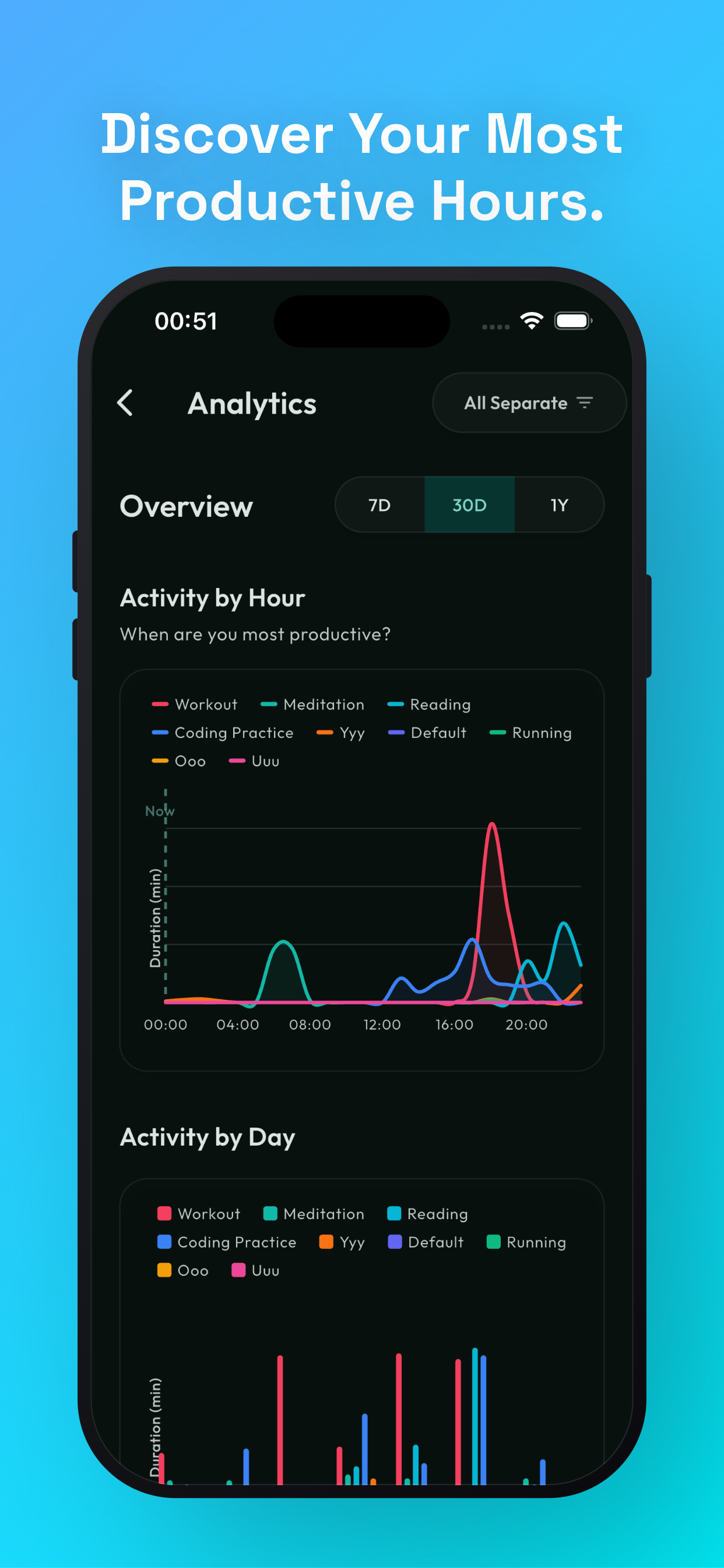 Analytics overview with weekly activity