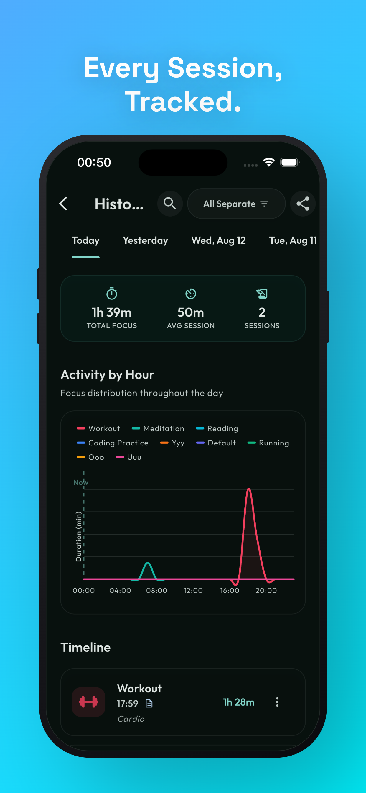 Focus session detail with hourly chart